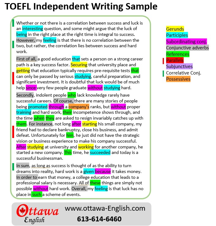 TOEFL Writing Samples Ottawa English